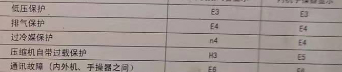 荆州空调电话在哪里找